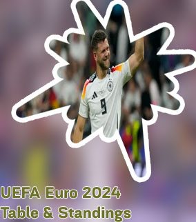 Euro standings and results